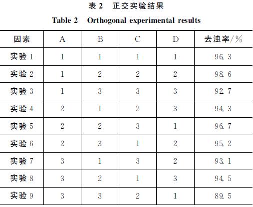 表2 正交實驗結果